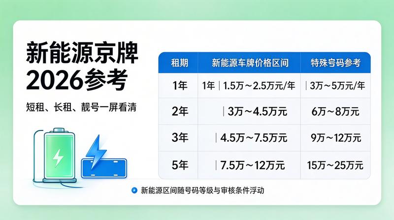 租赁注意事项