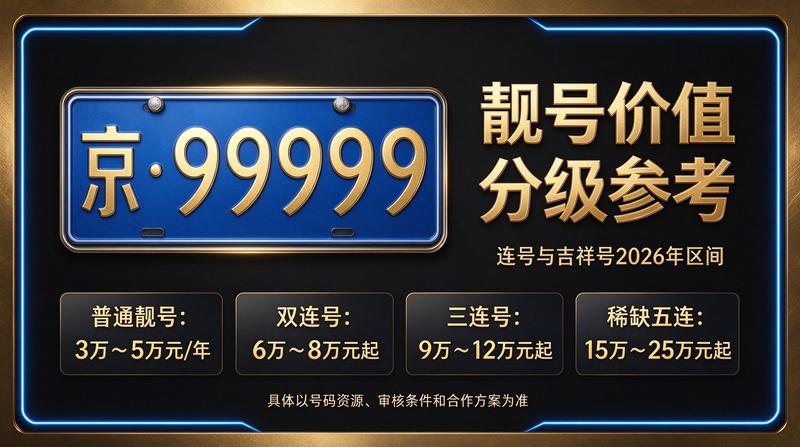 2026年北京租电车指标最新参考